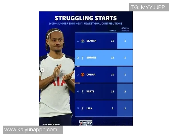 伊兰加今夏以近7000万欧元加盟纽卡16场比赛无进球无助攻仅造1点引发热议